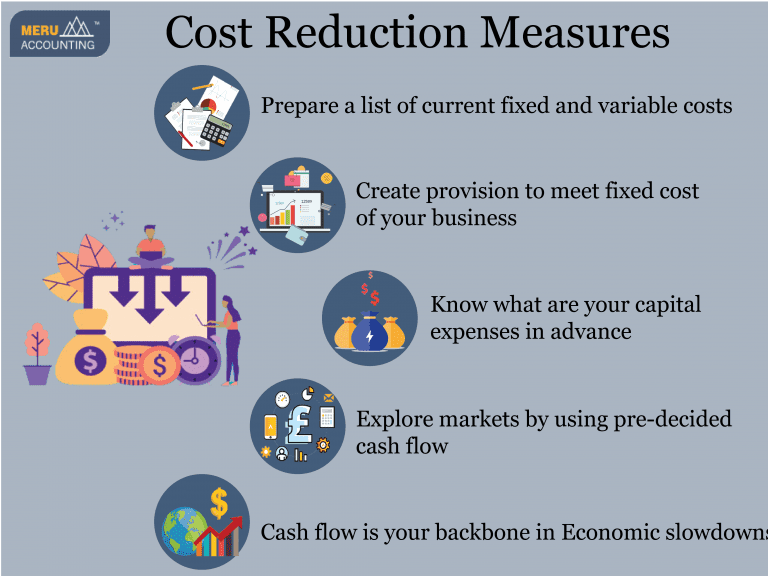 Cost Reduction Measures Meru Accounting