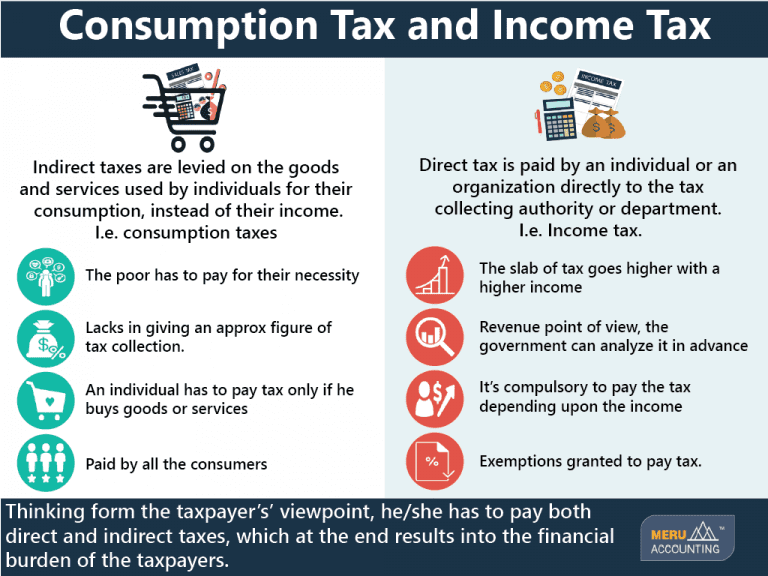 Consumption Tax vs. Tax Understanding the Contrast