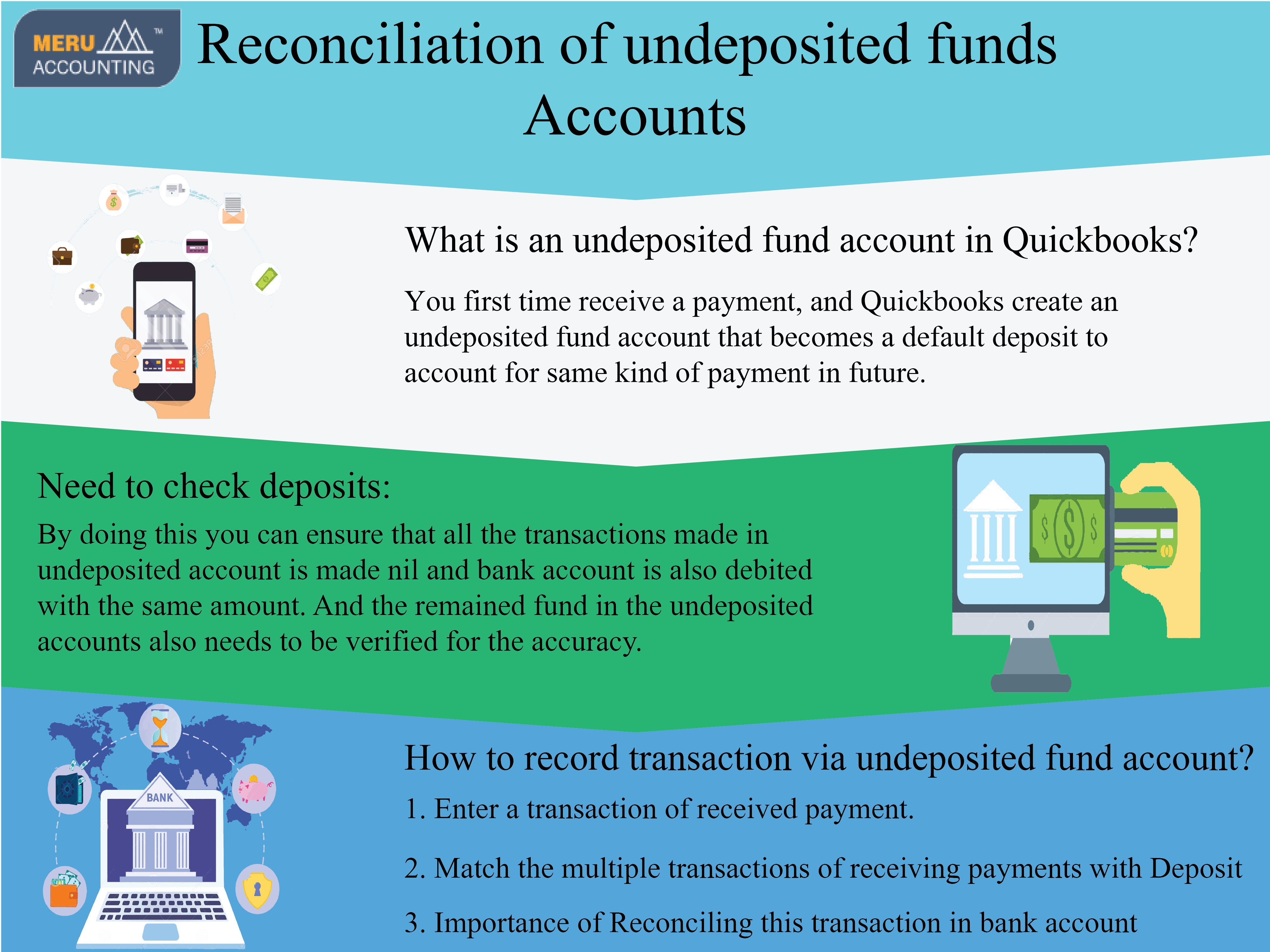 Reconciling Undeposited Funds In Quickbooks | Meru Accounting