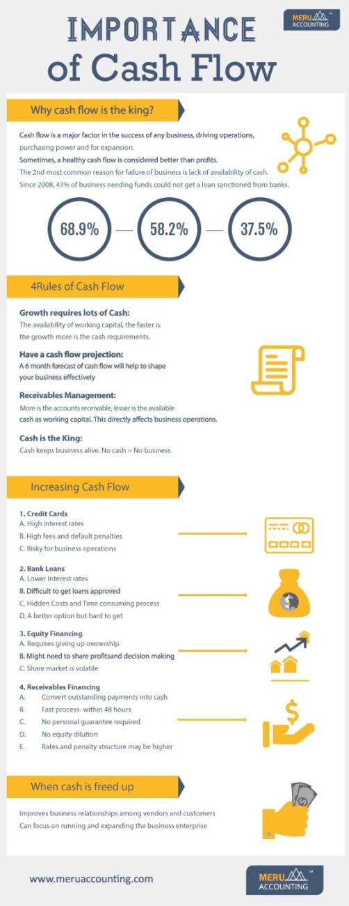 Importance of Cash Flow