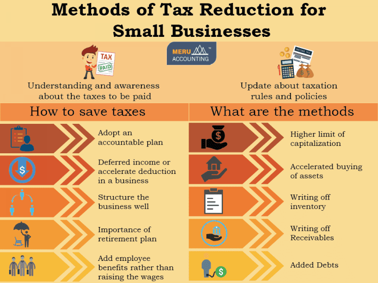 Methods Of Tax Reduction For Small Businesses: