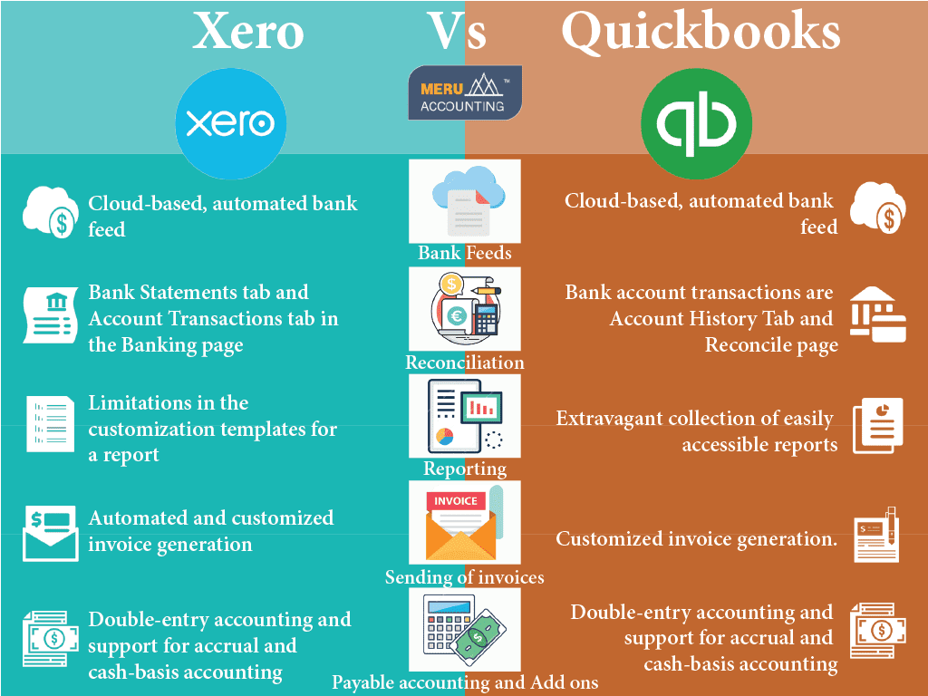 xero vs freshbooks vs quickbooks