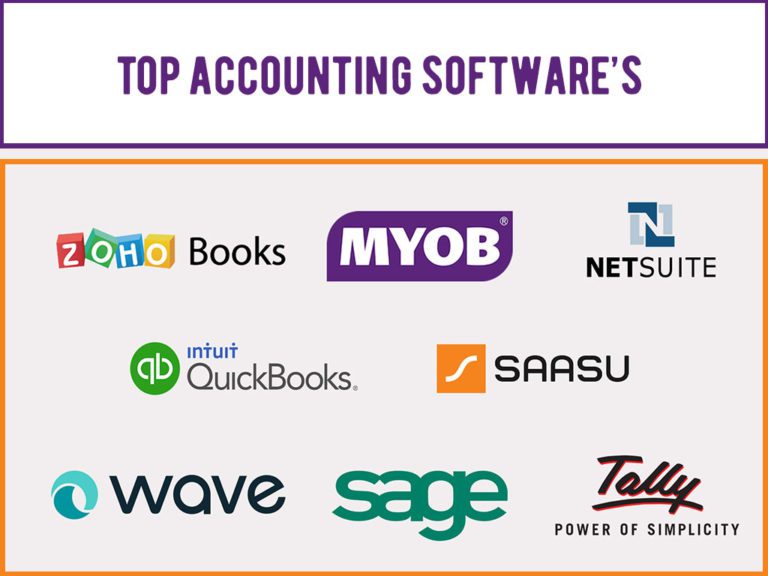 List Of The Top Accounting Software’s Used By Professional Bookkeepers ...