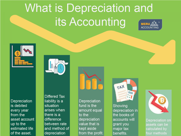 what-is-depreciation-and-its-accounting-calculation-methof