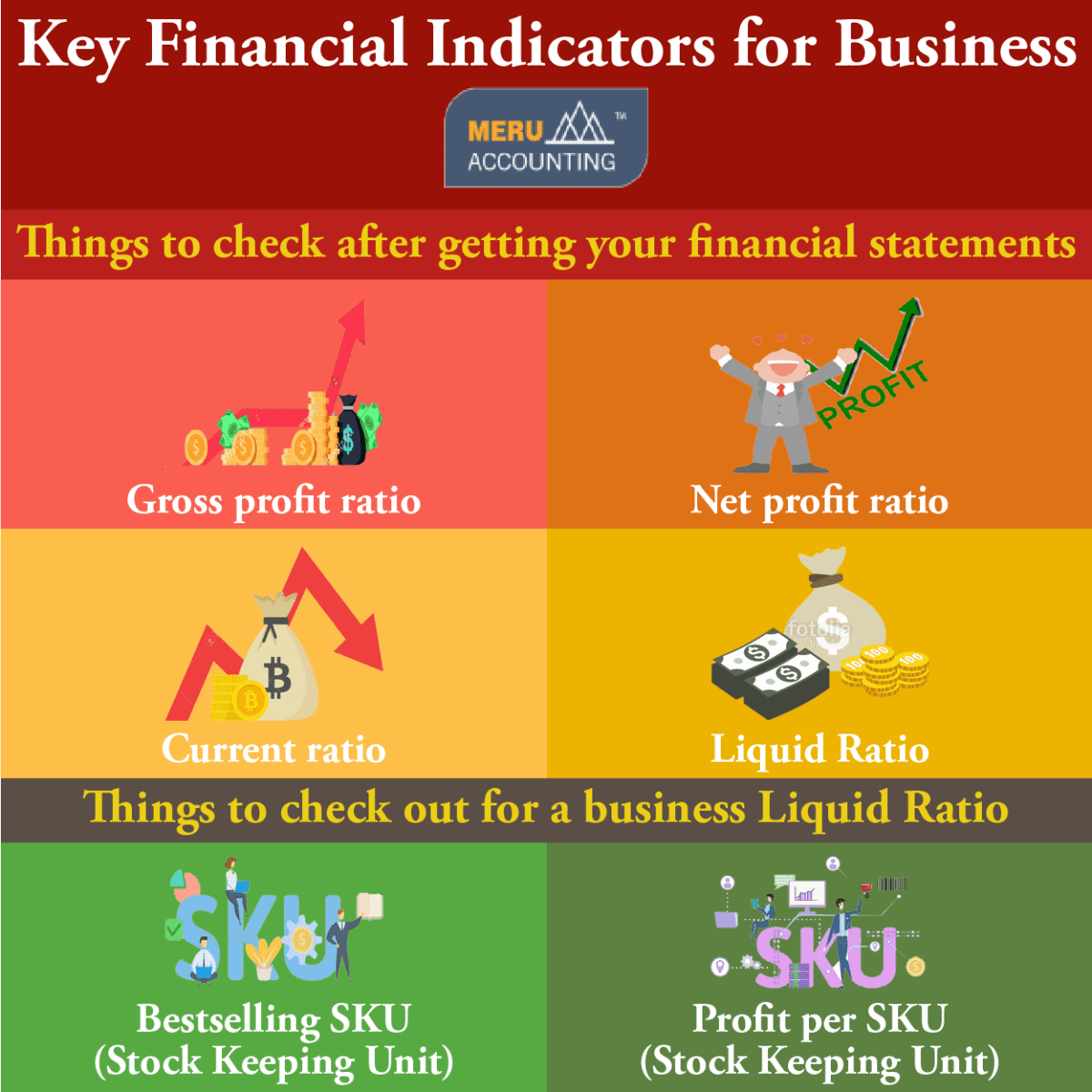 what are key financial indicators in a business plan