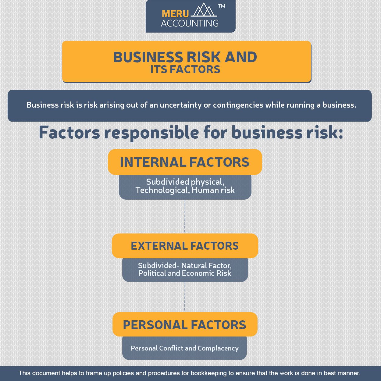 What Is Business Risk Definition Factors And Examples?