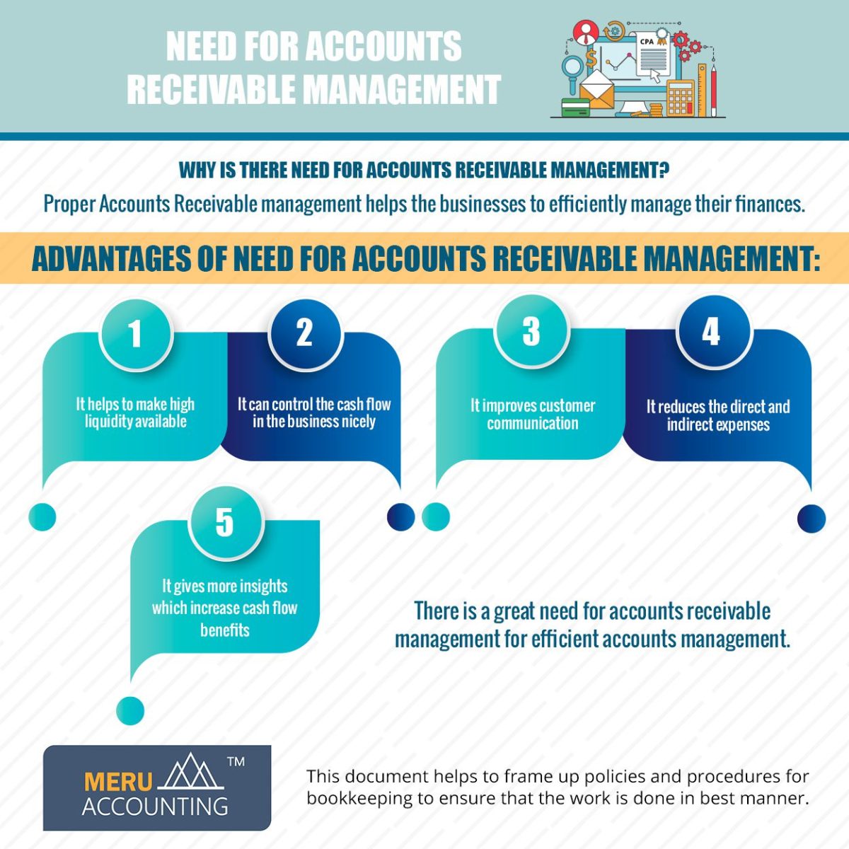 The Importance of Accounts Receivable Management