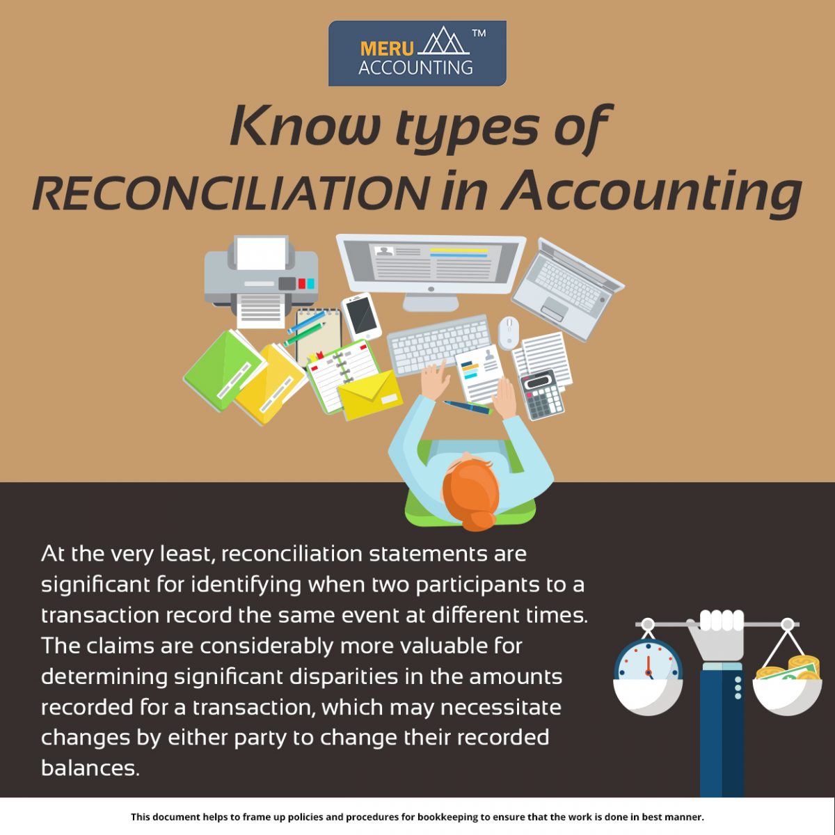 Know types of reconciliation in Accounting rucha 1250x1250