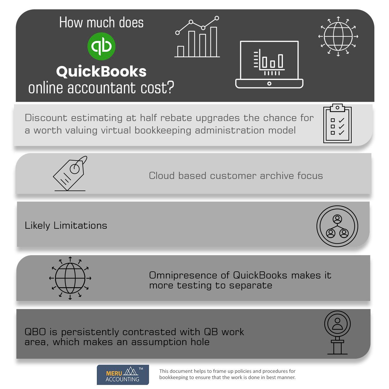 How Much Does Quickbooks Online Accountant Cost? Meru Accounting LLP