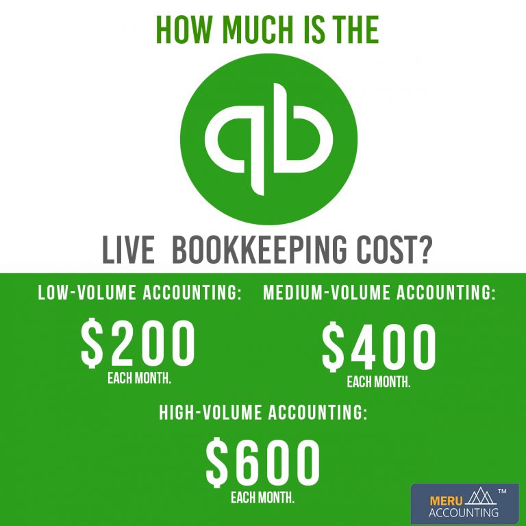 How Much is the QuickBooks Live Bookkeeping Cost? Meru Accounting
