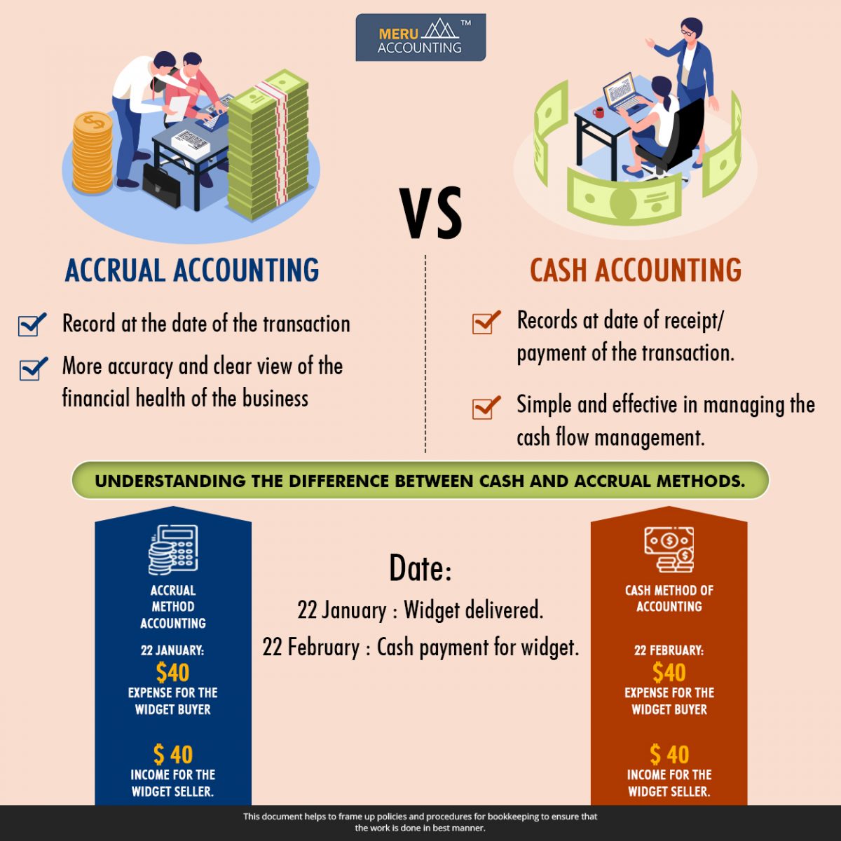 What Is The Difference Between Cash And Accrual Accounting Meru 