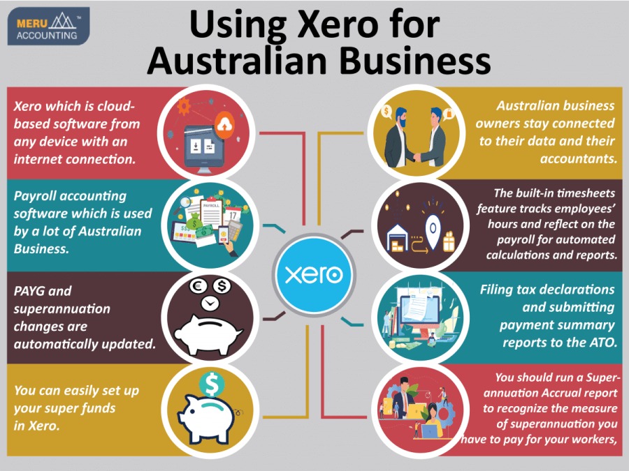 using xero for australian business