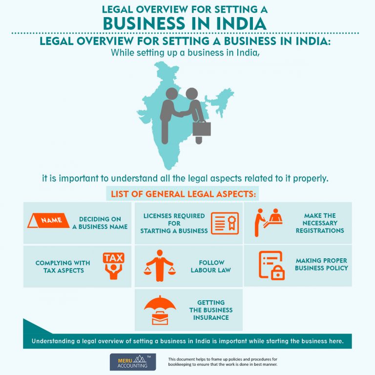 Legal Overview For Setting A Business In India