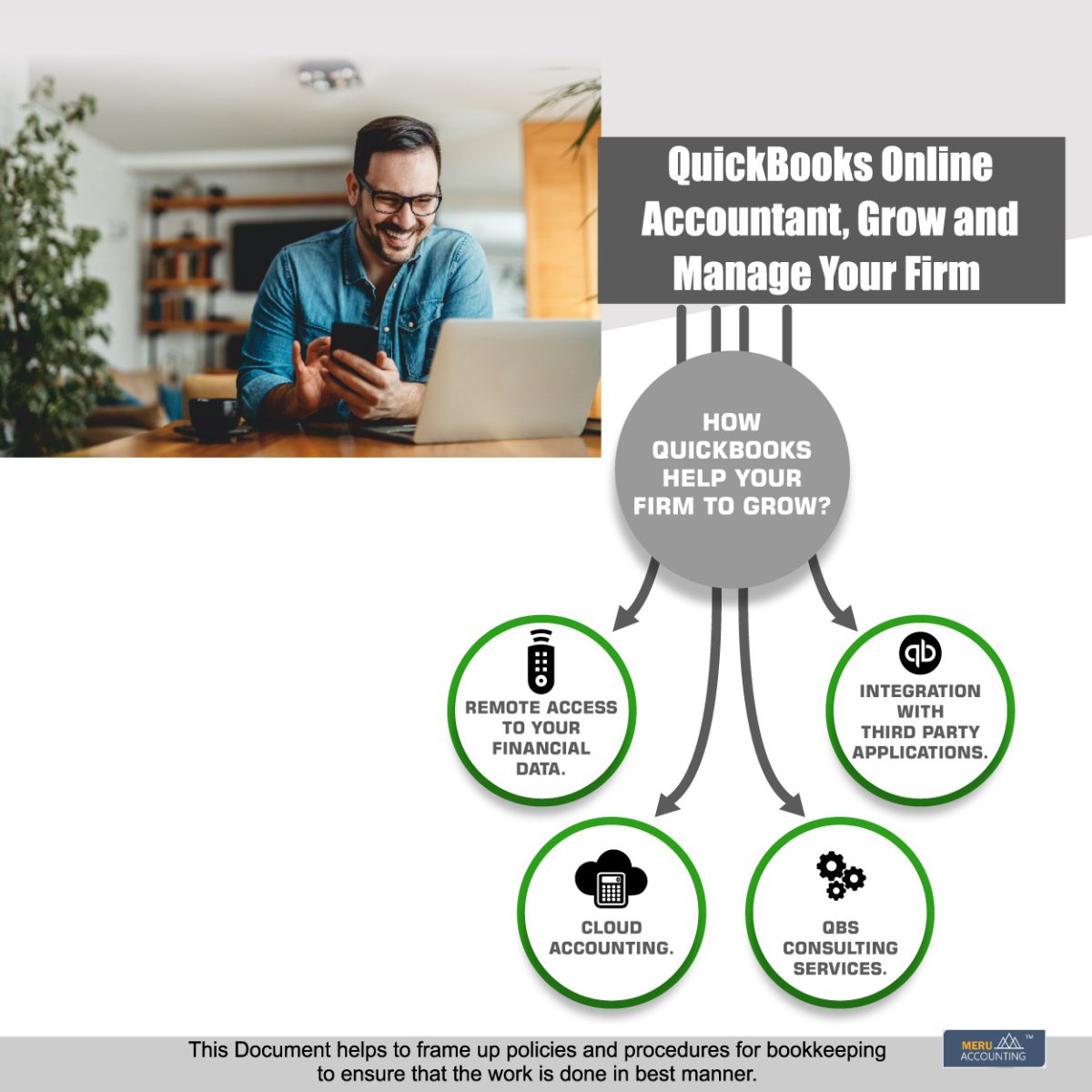 QuickBooks Online Accountant Grow and Manage Your Firm rucha 1250x1250