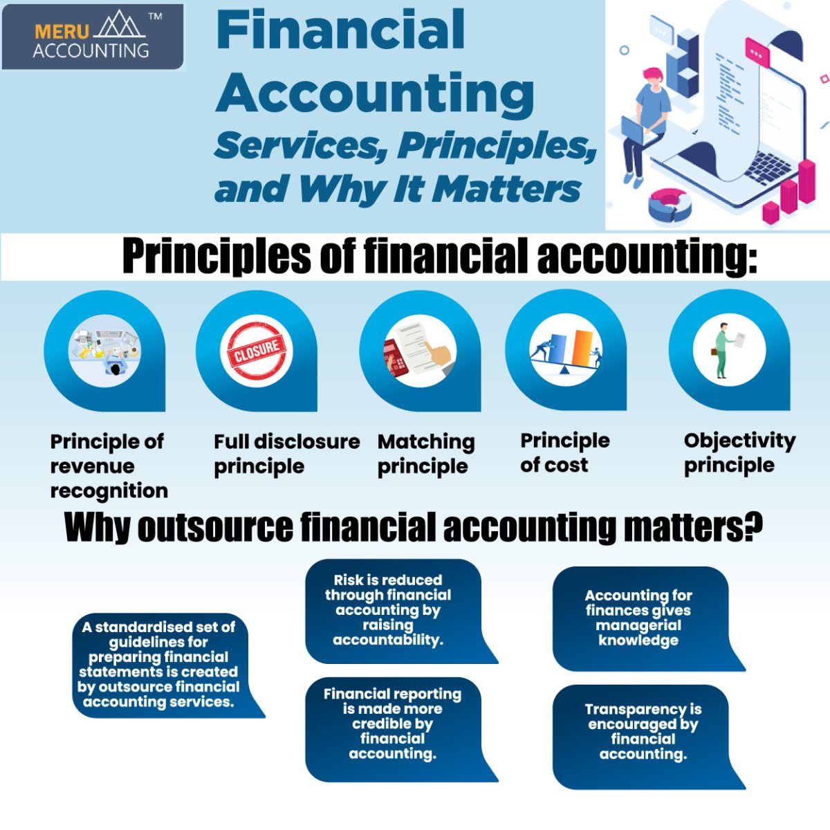 Financial Accounting Services Principles and Why It Matters rucha 1250x1250