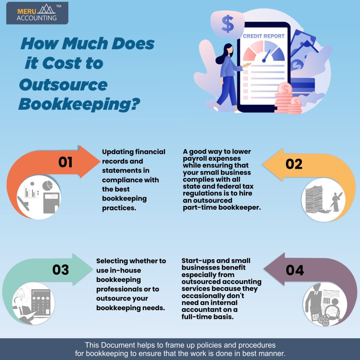 how-much-does-it-cost-to-outsource-bookkeeping