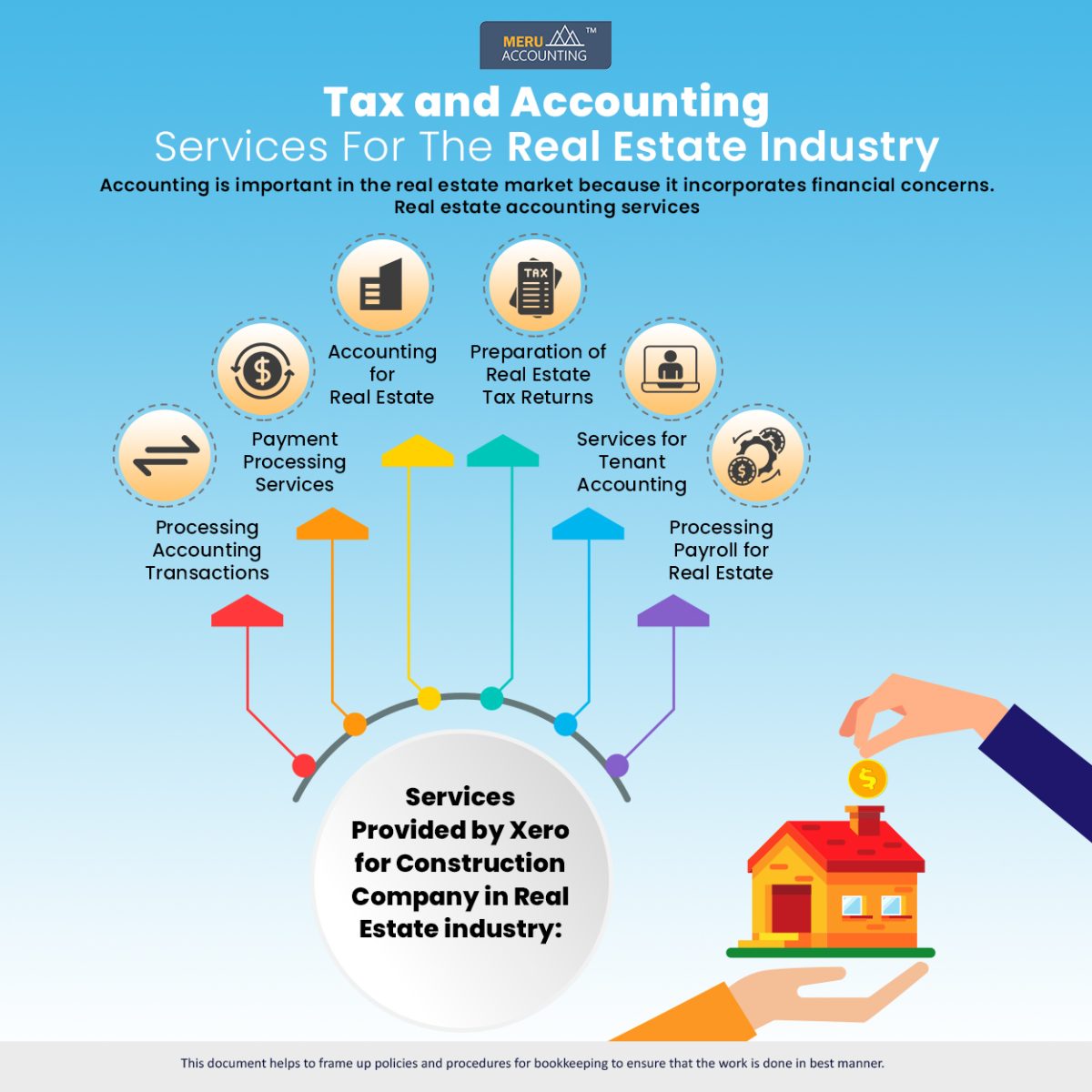 Tax and Accounting Services for the Real Estate Industry rucha 1250x1250