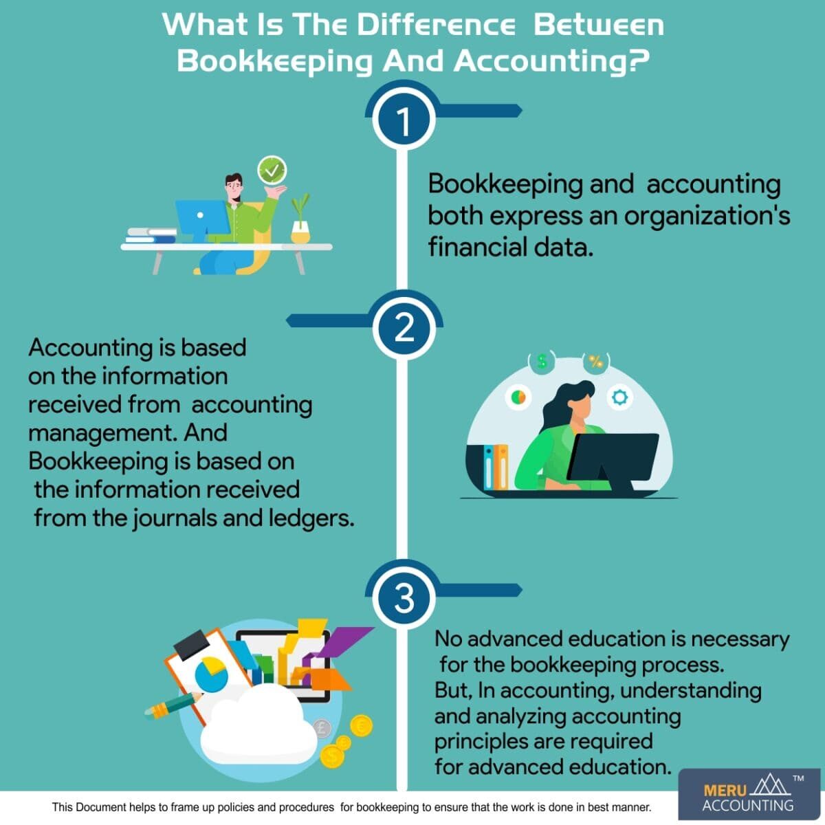 Differences Between Bookkeeping and Accounting