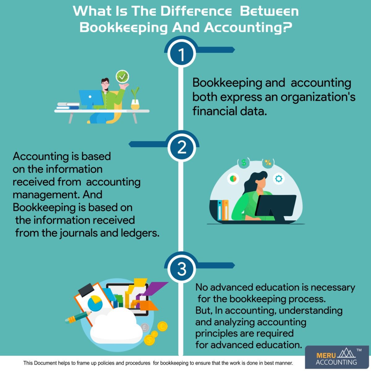 What Is The Difference Between Bookkeeping And Accounting? – Meru ...