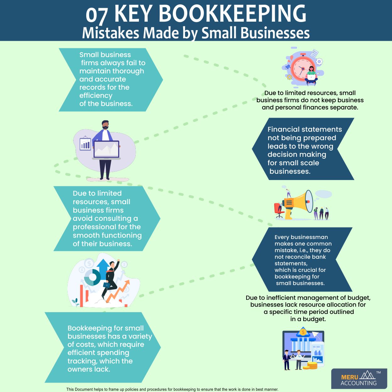 07 Key Bookkeeping Mistakes Made By Small Businesses