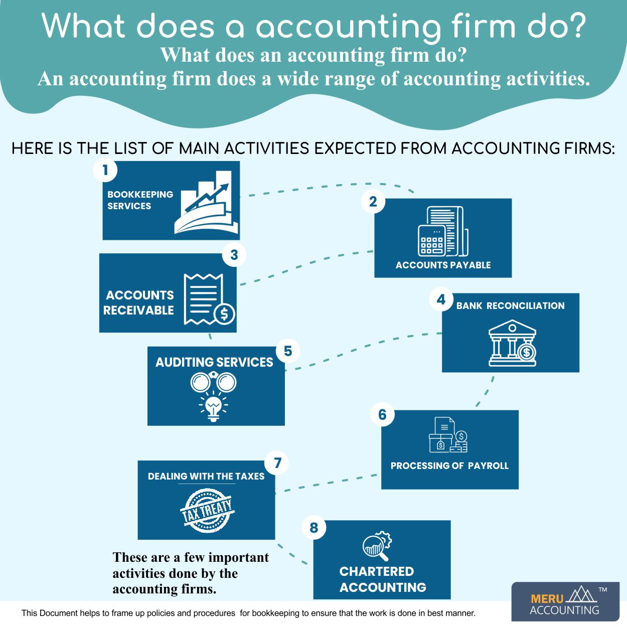 What Does an Accounting Firm Do? Meru Accounting