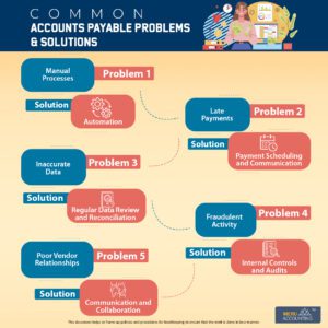 Common Accounts Payable Problems & Solutions