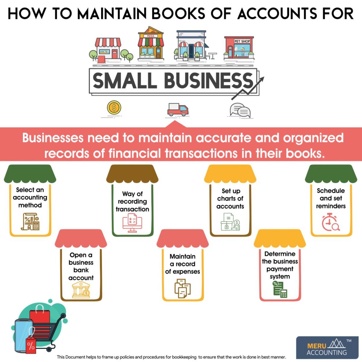 Your Business Financial Account