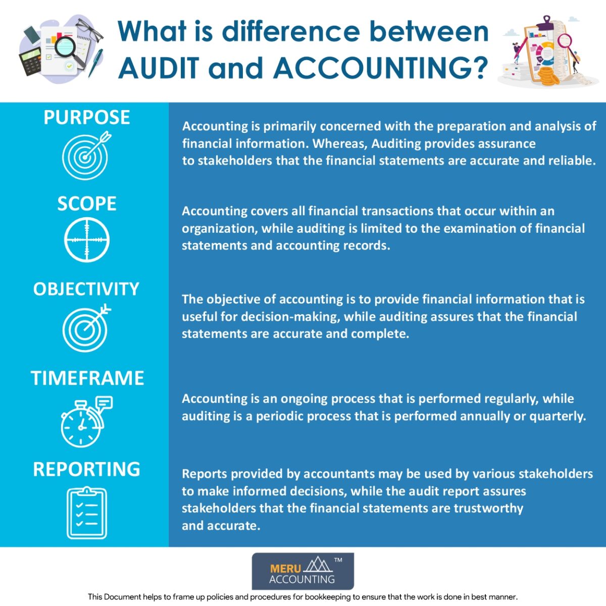 What is difference between audit and accounting?