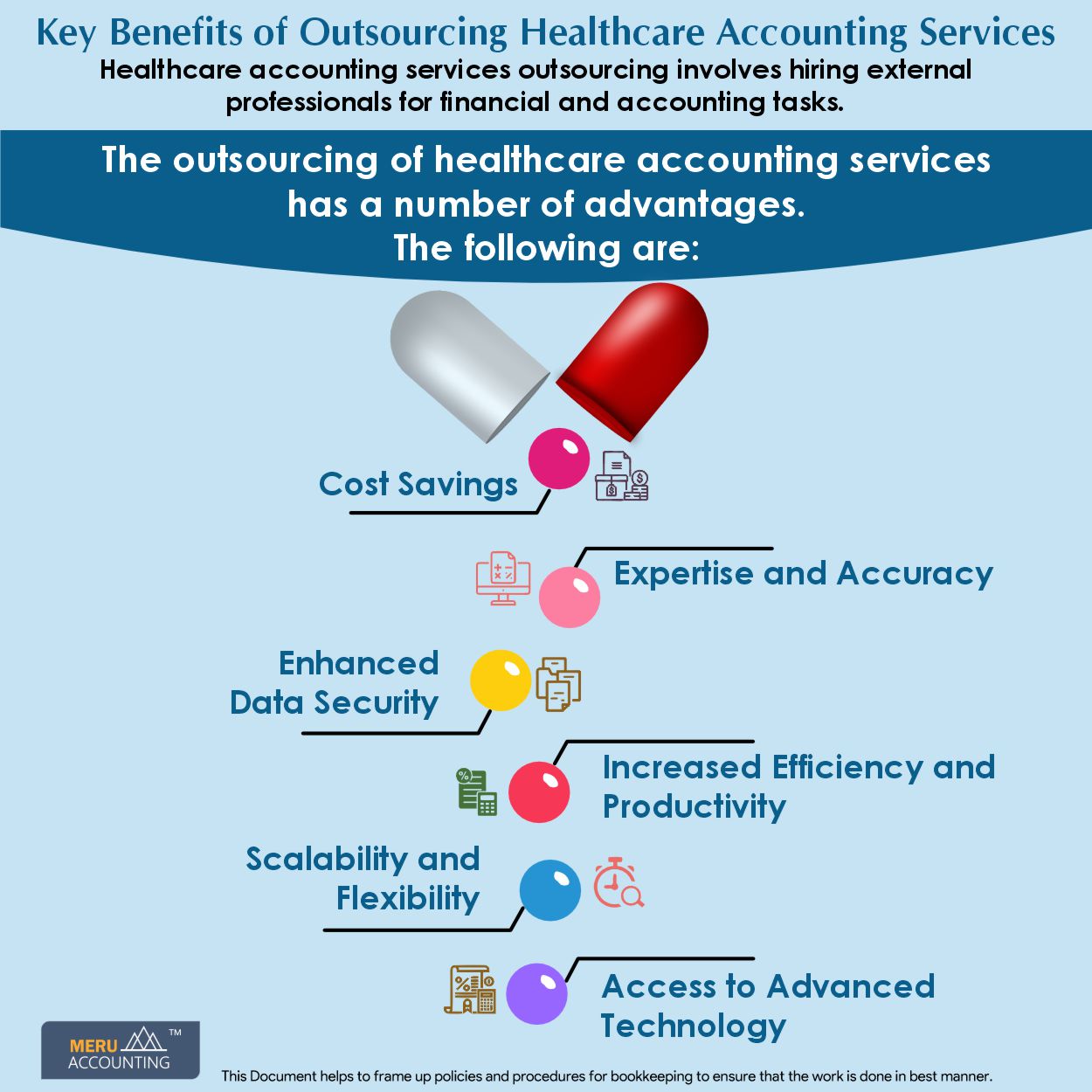 Key Benefits of Outsourcing Healthcare Accounting