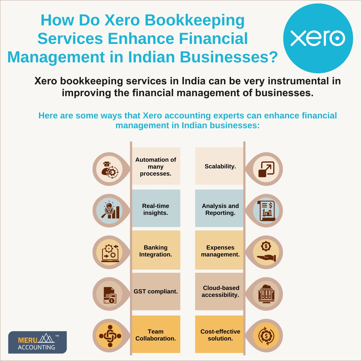 How Do Xero Bookkeeping Services Enhance Financial Management in Indian Businesses1250 by 1250