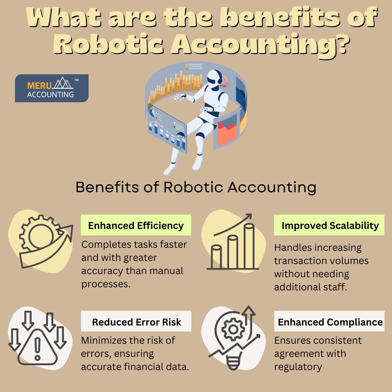 What are the benefits of Robotic Accounting? 