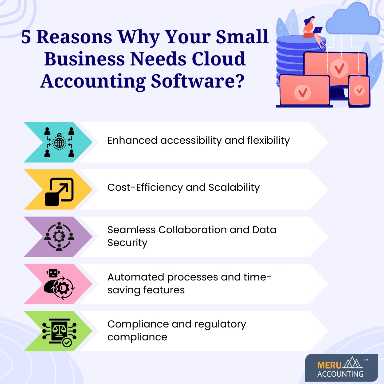 5 Reasons Why Your Small Business Needs Cloud Accounting Software? 